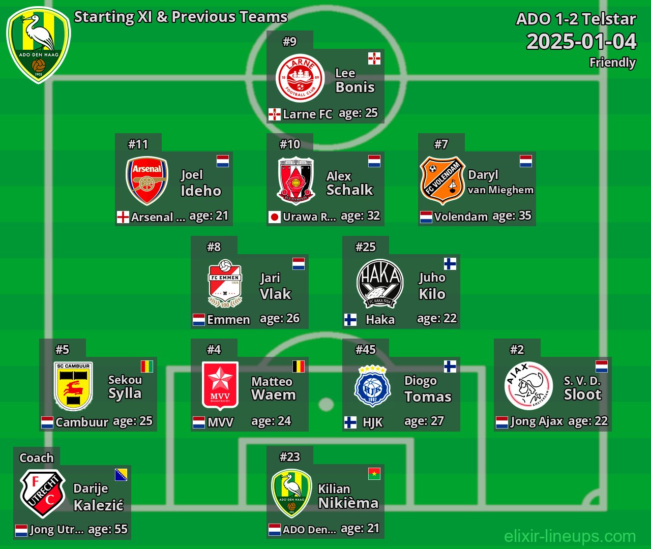 ADO Starting XI & Previous Teams 2025-01-04