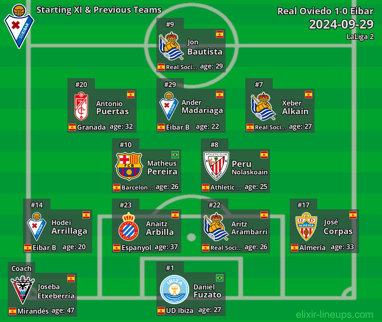 Eibar Starting XI & Previous Teams 2024-09-29