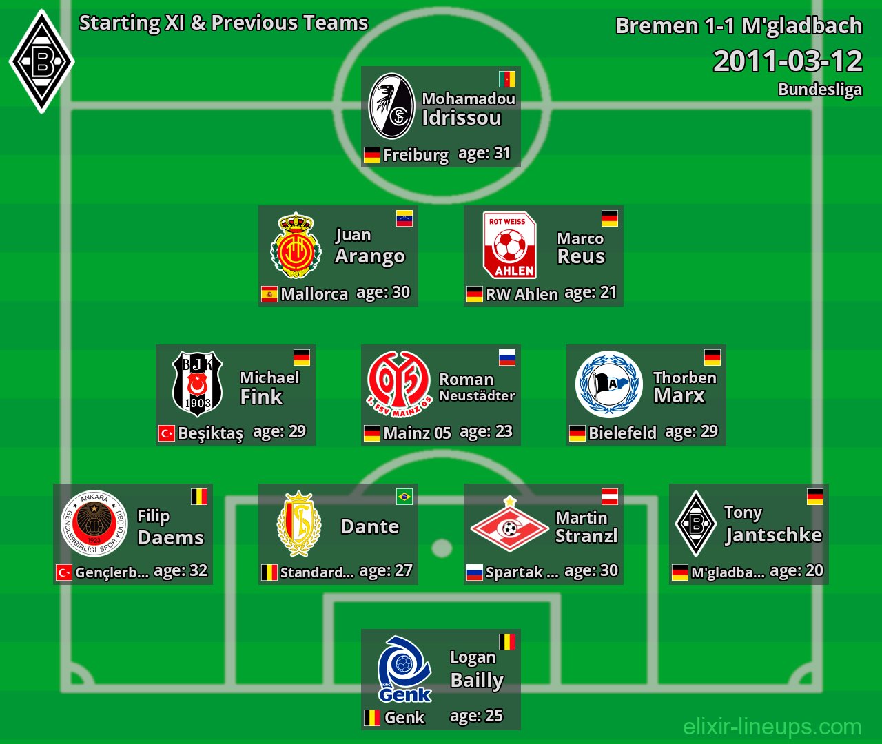 M'gladbach Starting XI & Previous Teams 2011-03-12
