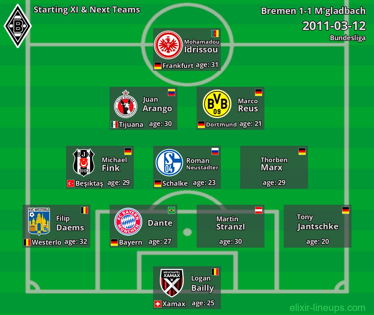 M'gladbach Starting XI & Next Teams 2011-03-12