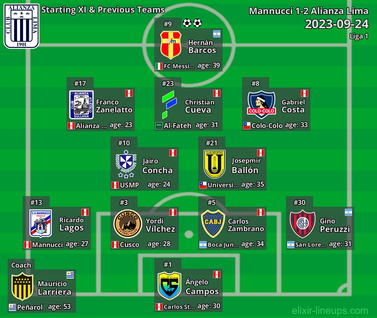 Alianza Lima Starting XI & Previous Teams 2023-09-24