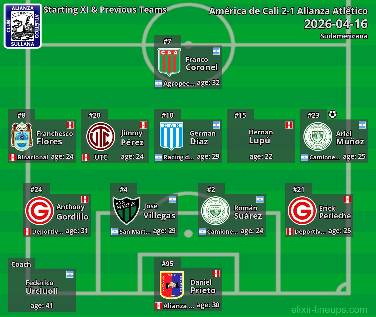Alianza Atlético Starting XI & Previous Teams 2026-04-16