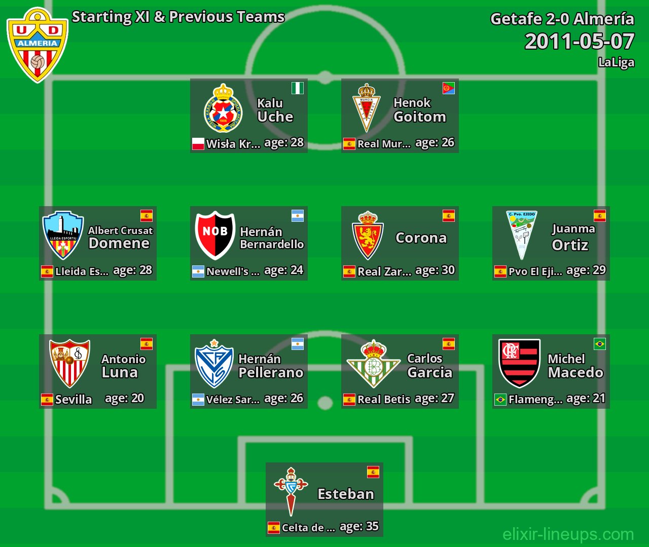 Almería Starting XI & Previous Teams 2011-05-07