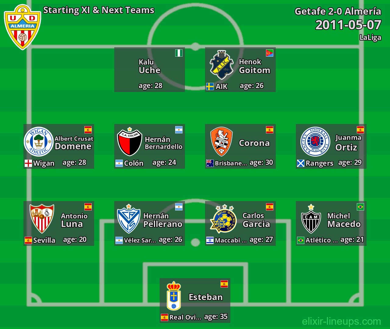 Almería Starting XI & Next Teams 2011-05-07