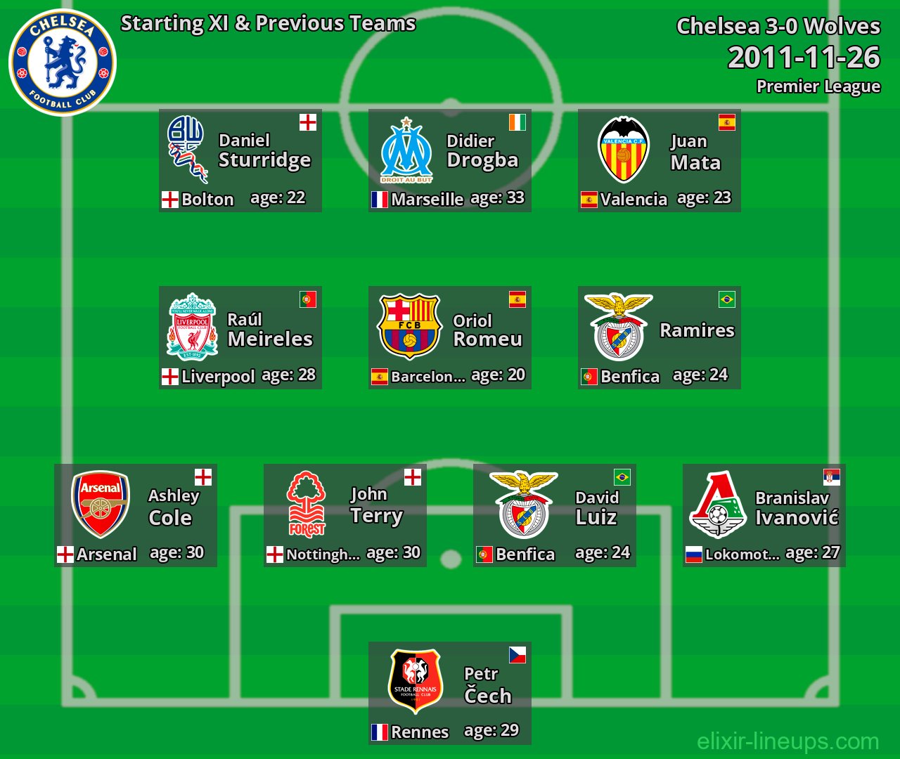 Chelsea Starting XI & Previous Teams 2011-11-26