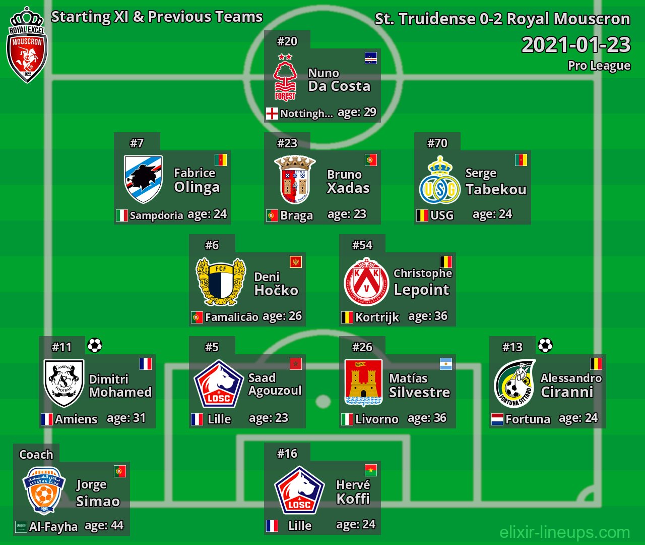 Royal Mouscron Starting XI & Previous Teams 2021-01-23