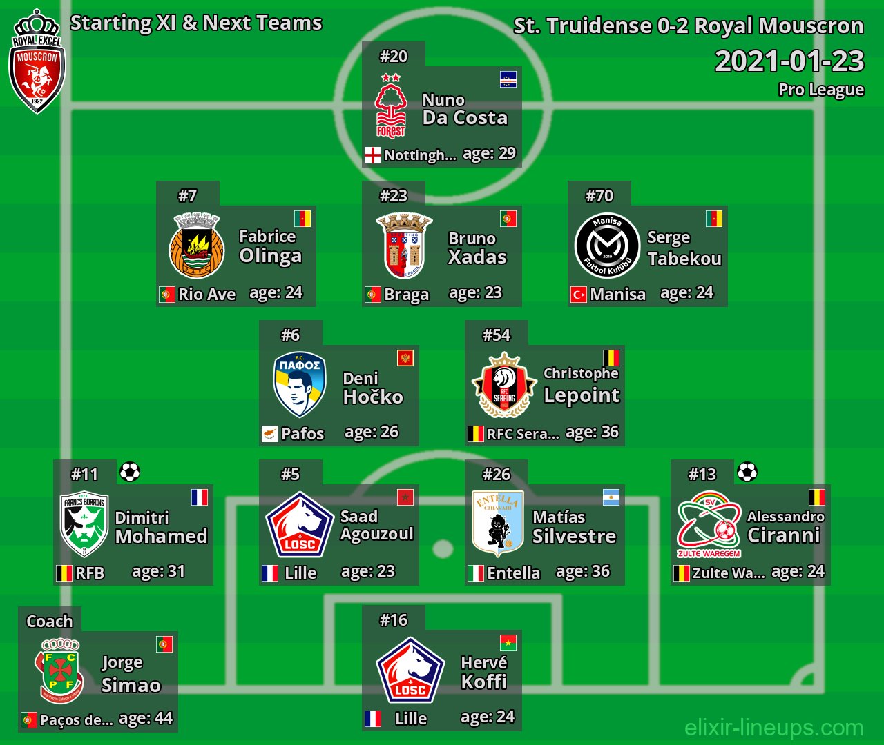 Royal Mouscron Starting XI & Next Teams 2021-01-23