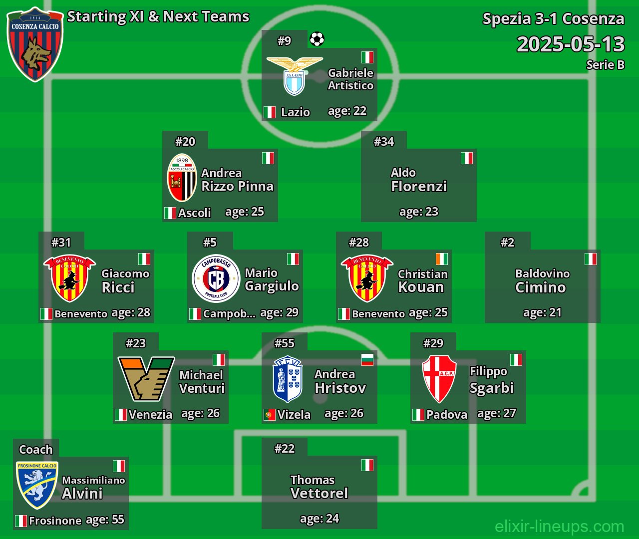 Cosenza Starting XI & Next Teams 2025-05-13