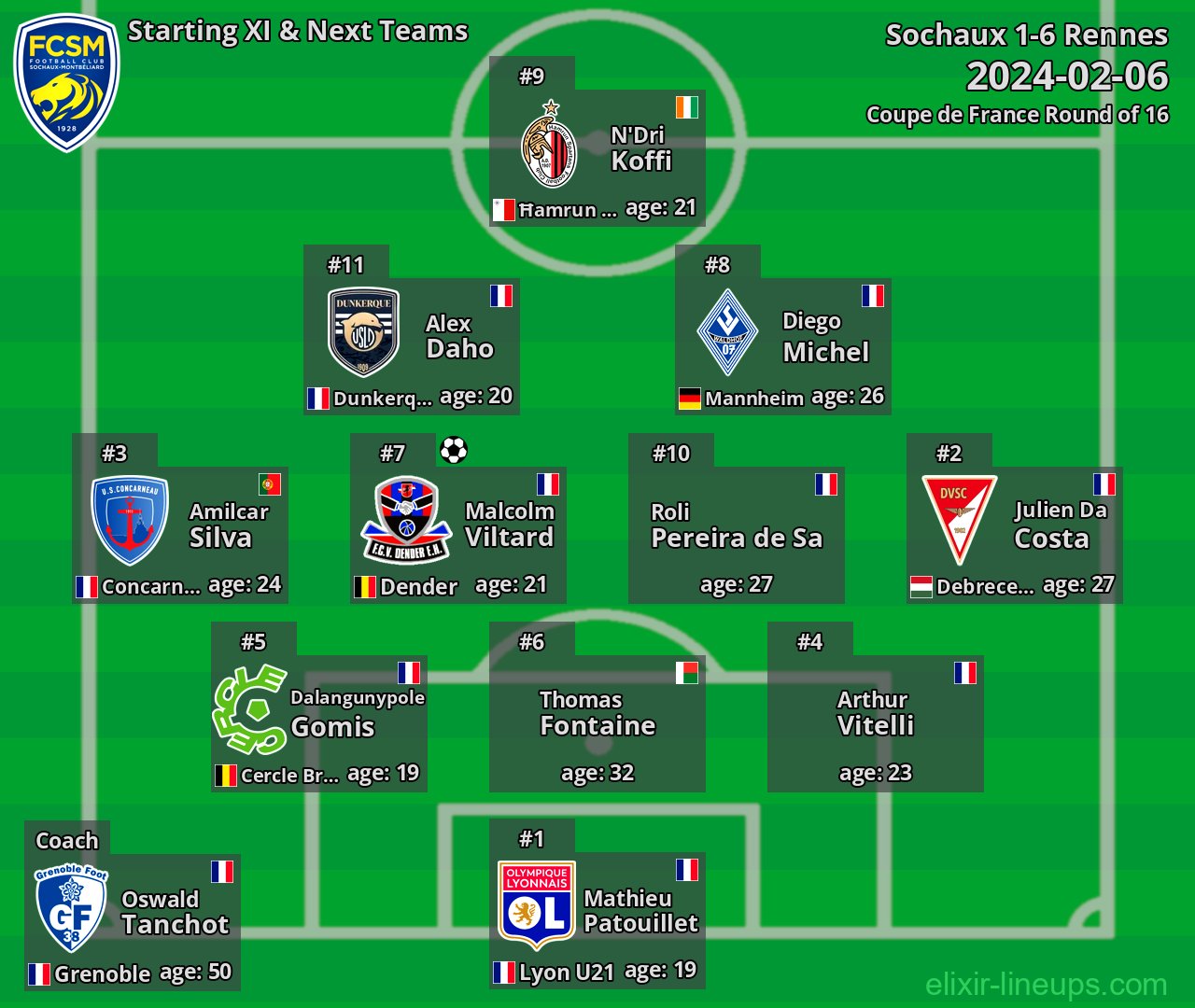Sochaux Starting XI & Next Teams 2024-02-06