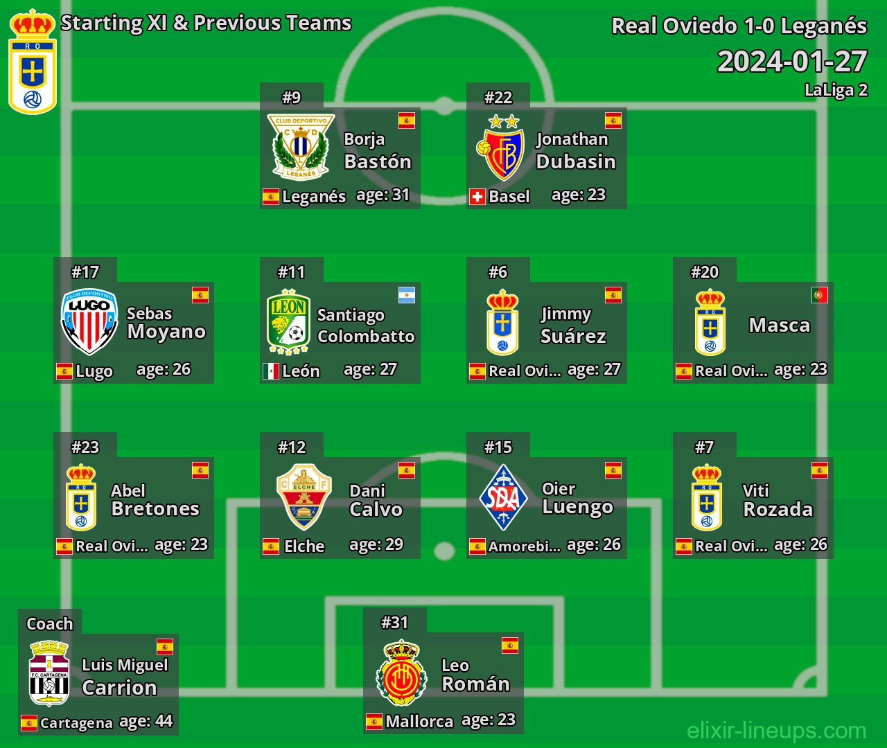 Real Oviedo Starting XI & Previous Teams 2024-01-27