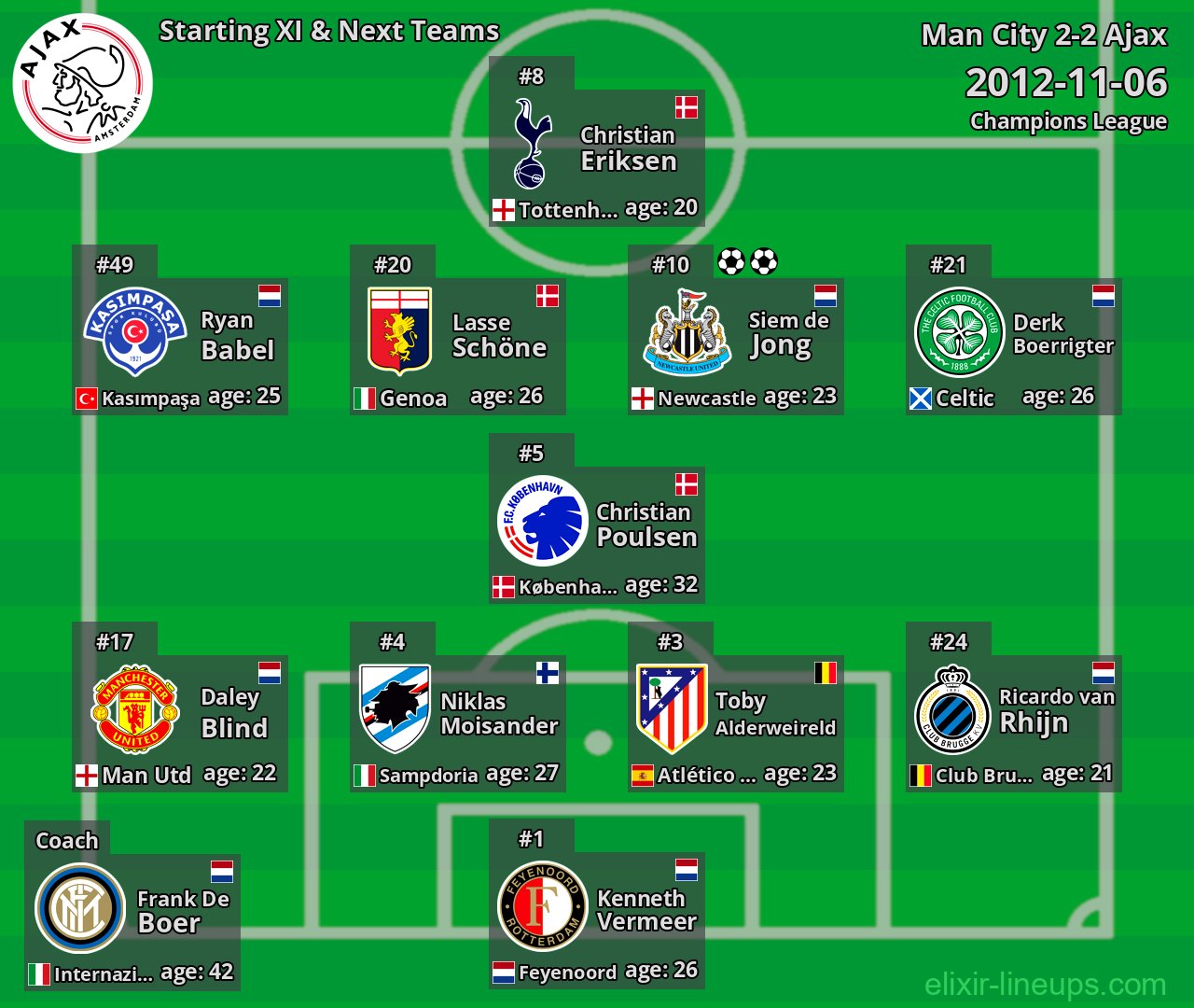 Ajax Starting XI & Next Teams 2012-11-06