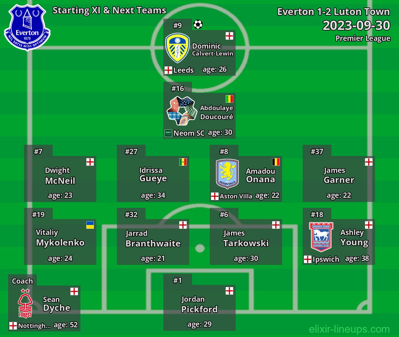 Everton Starting XI & Next Teams 2023-09-30
