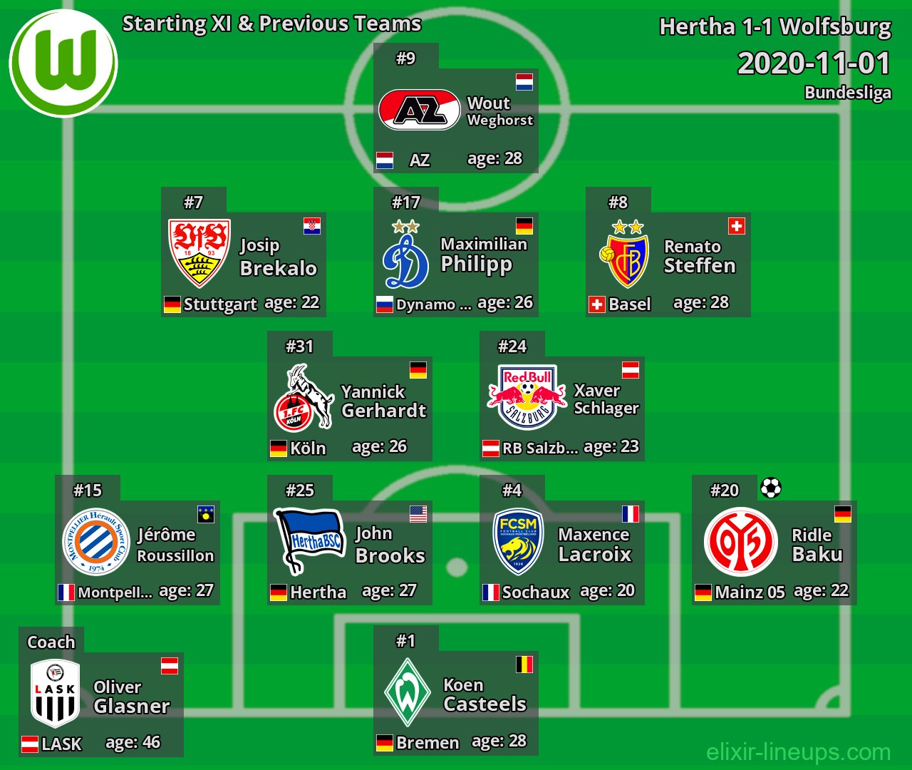 Wolfsburg Starting XI & Previous Teams 2020-11-01