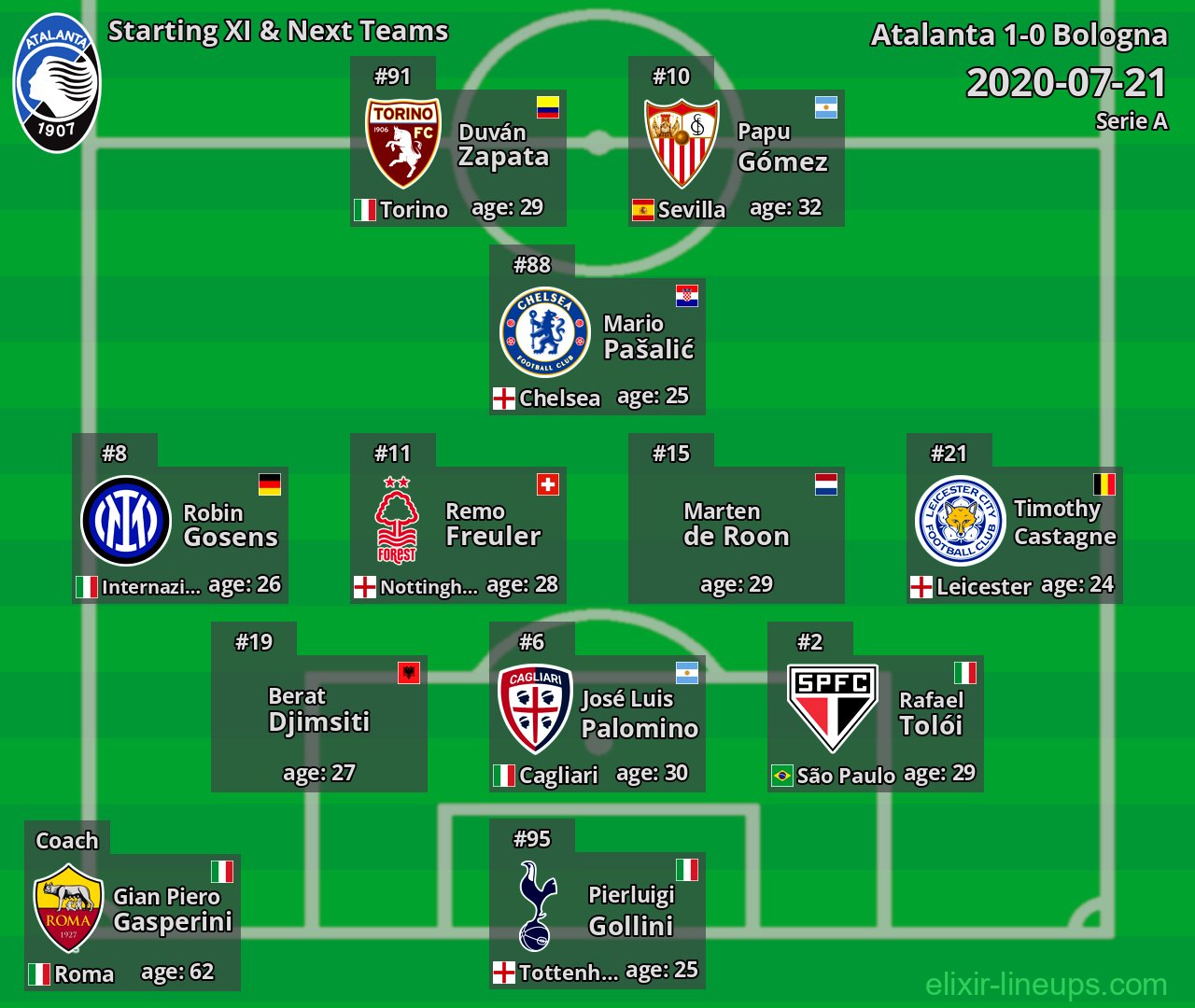 Atalanta Starting XI & Next Teams 2020-07-21