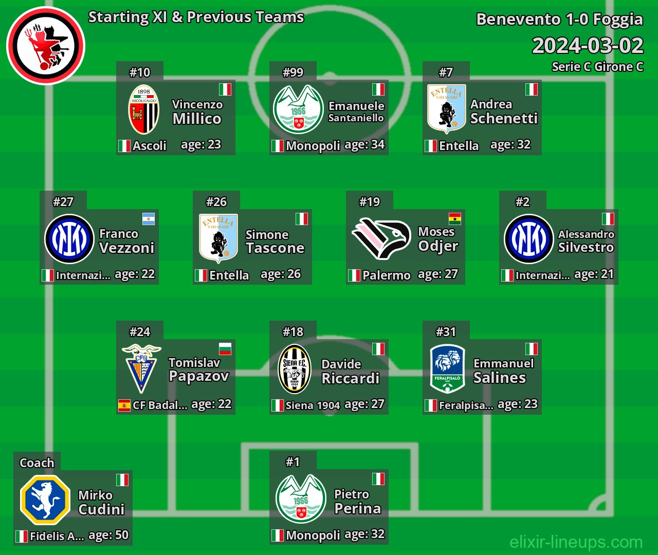 Foggia Starting XI & Previous Teams 2024-03-02
