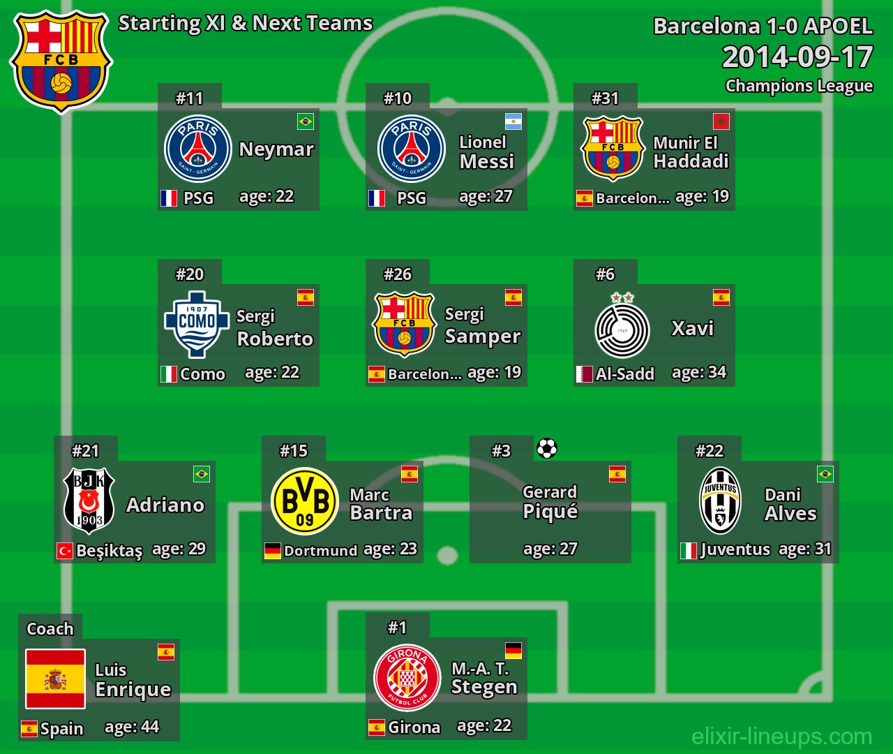 Barcelona Starting XI & Next Teams 2014-09-17