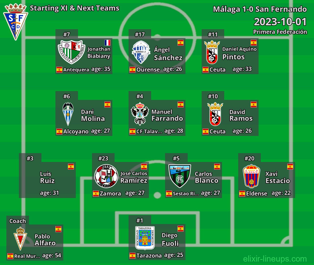 San Fernando Starting XI & Next Teams 2023-10-01