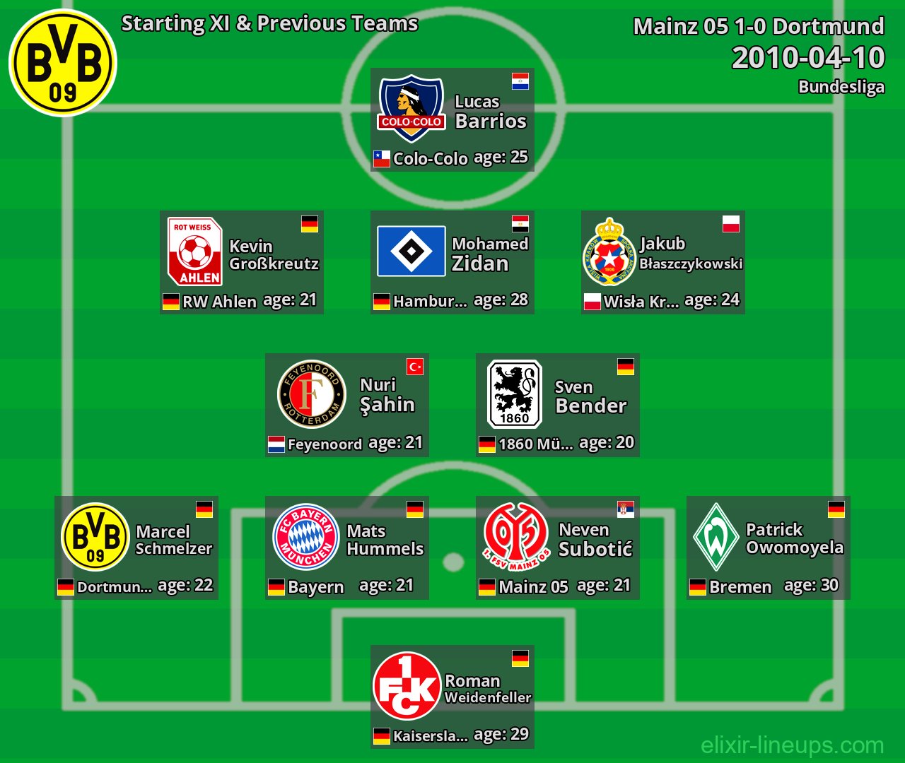 Dortmund Starting XI & Previous Teams 2010-04-10
