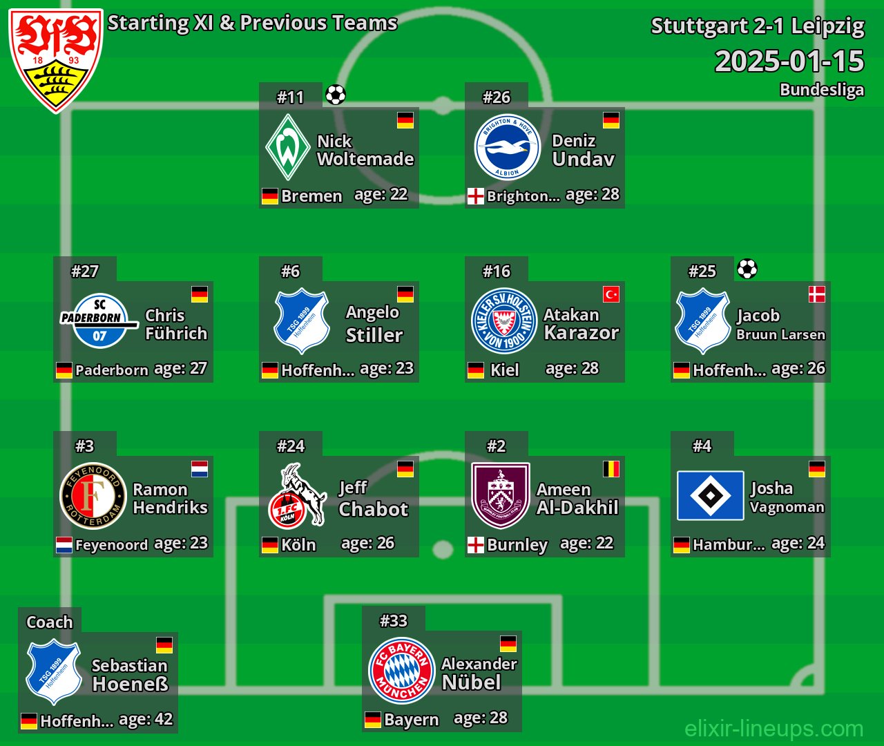 Stuttgart Starting XI & Previous Teams 2025-01-15