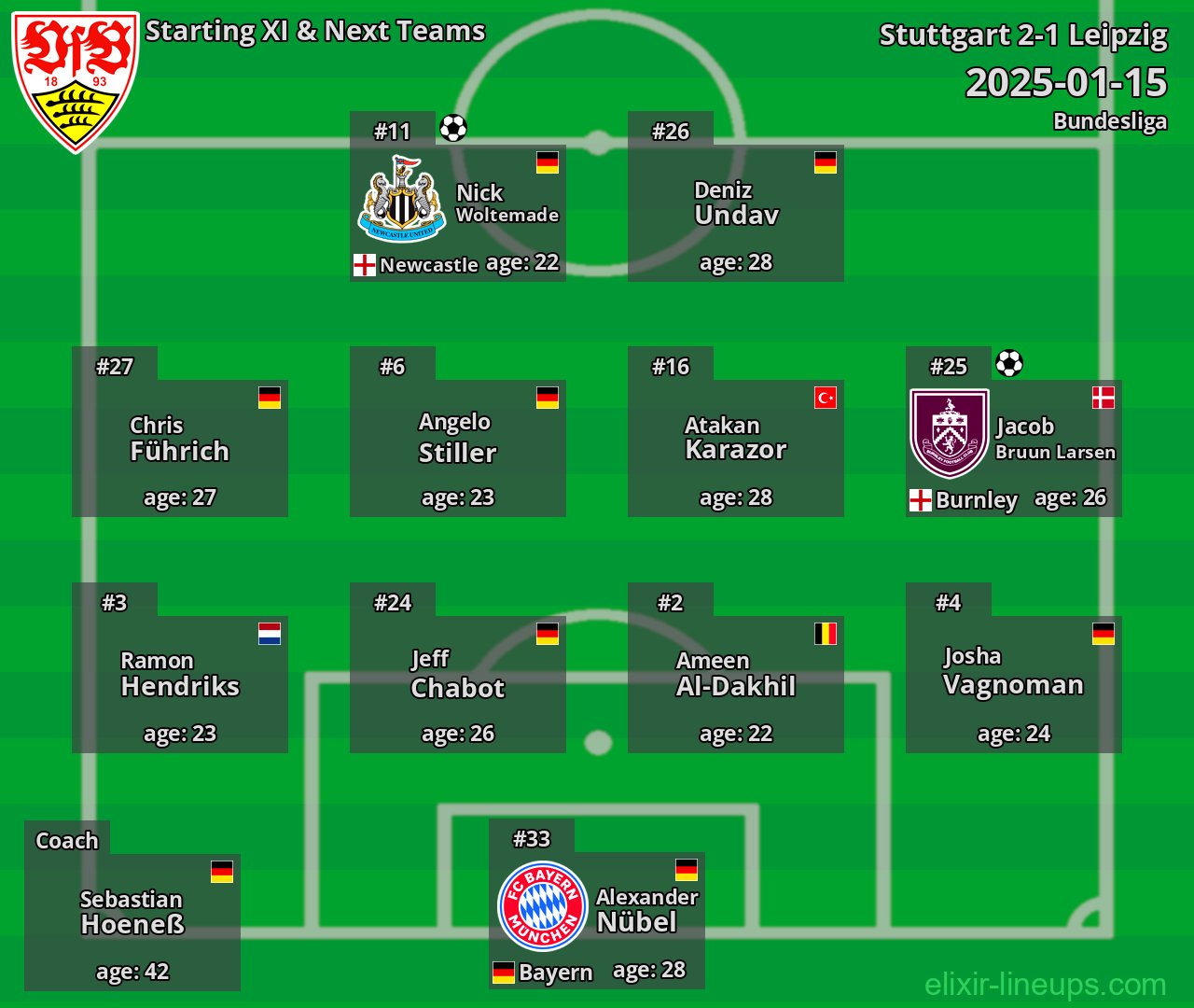 Stuttgart Starting XI & Next Teams 2025-01-15