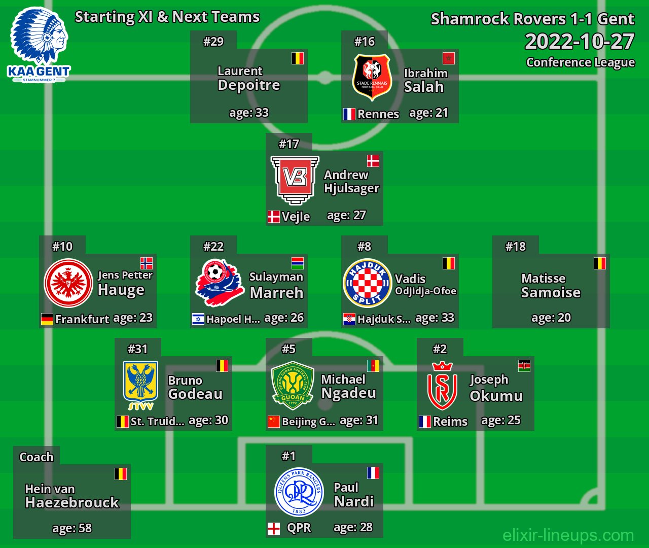 Gent Starting XI & Next Teams 2022-10-27