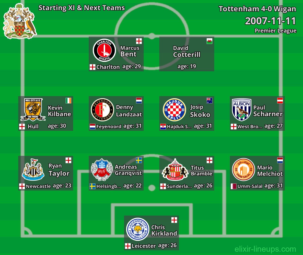 Wigan Starting XI & Next Teams 2007-11-11