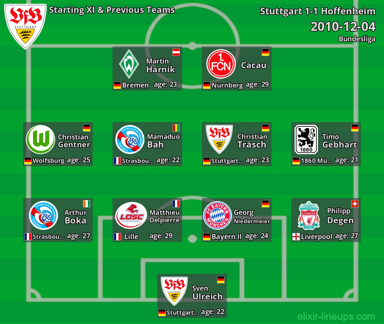 Stuttgart Starting XI & Previous Teams 2010-12-04