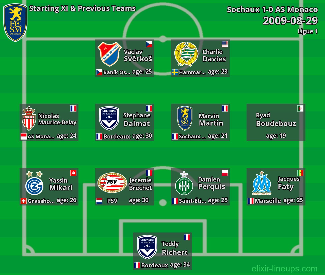 Sochaux Starting XI & Previous Teams 2009-08-29