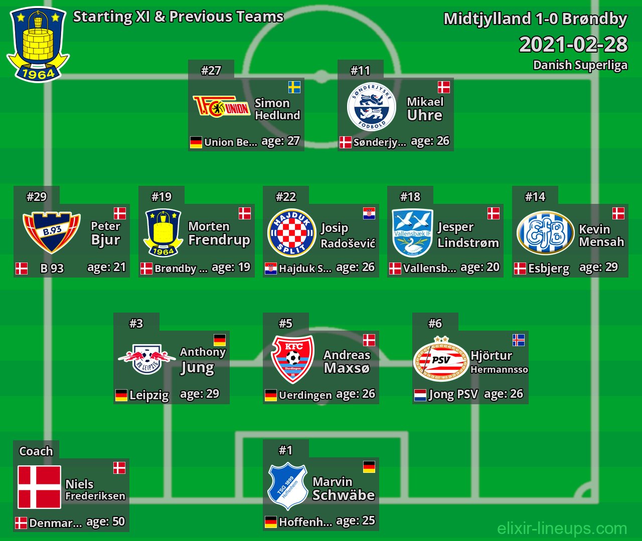Brøndby Starting XI & Previous Teams 2021-02-28