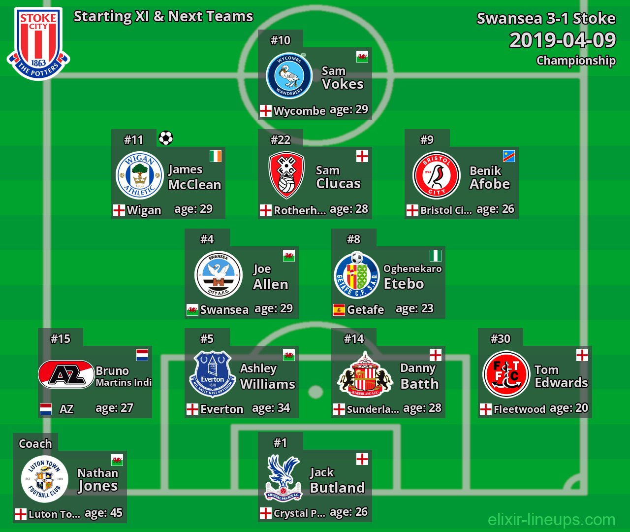 Stoke Starting XI & Next Teams 2019-04-09