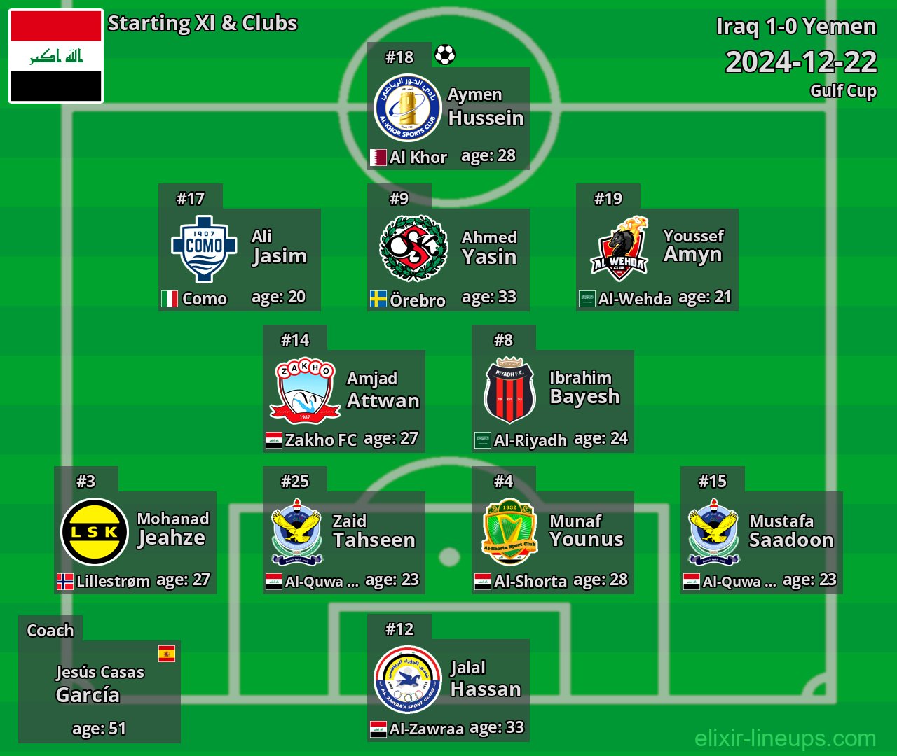 Iraq Starting XI 2024-12-22