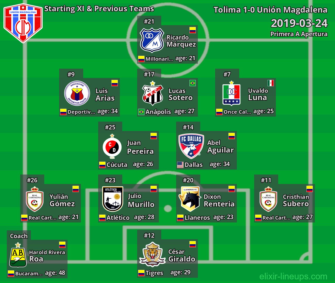 Unión Magdalena Starting XI & Previous Teams 2019-03-24