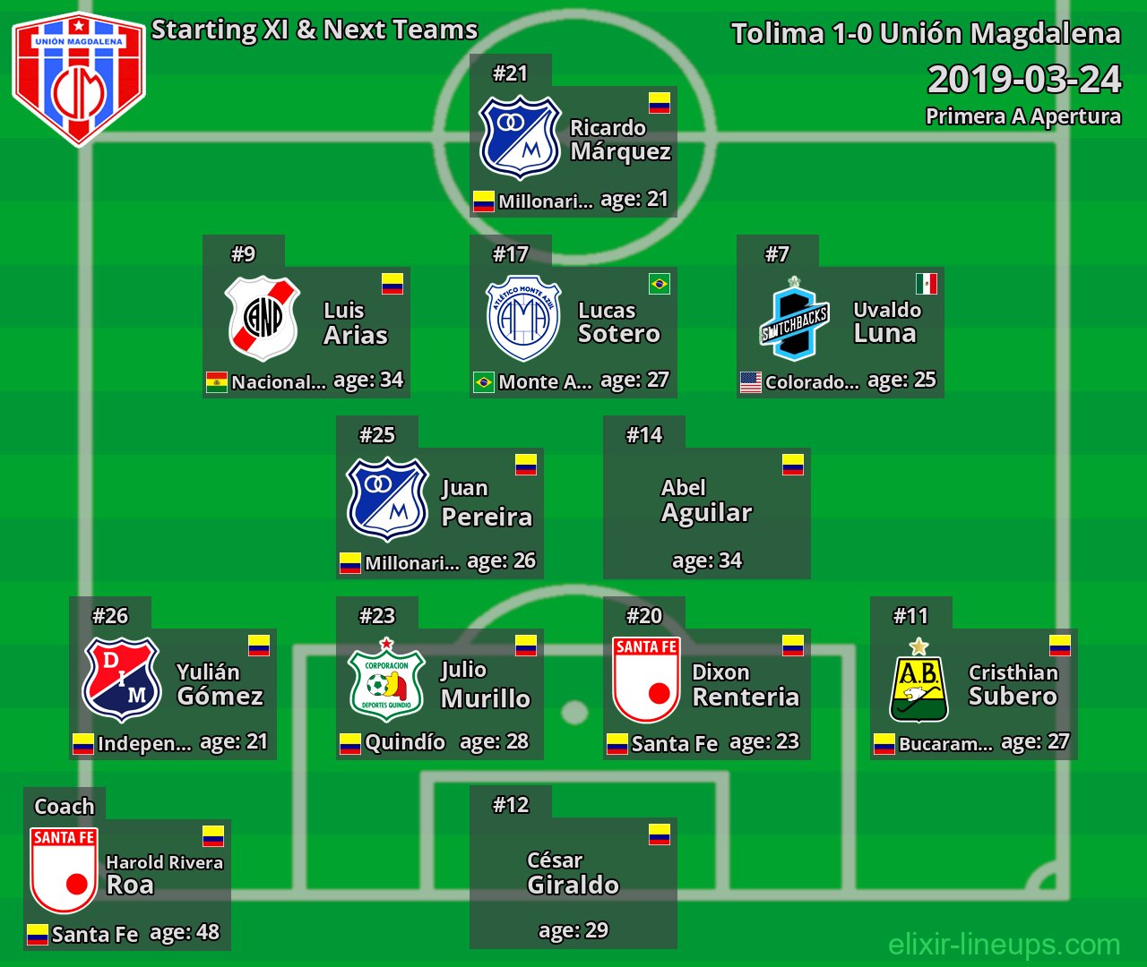 Unión Magdalena Starting XI & Next Teams 2019-03-24