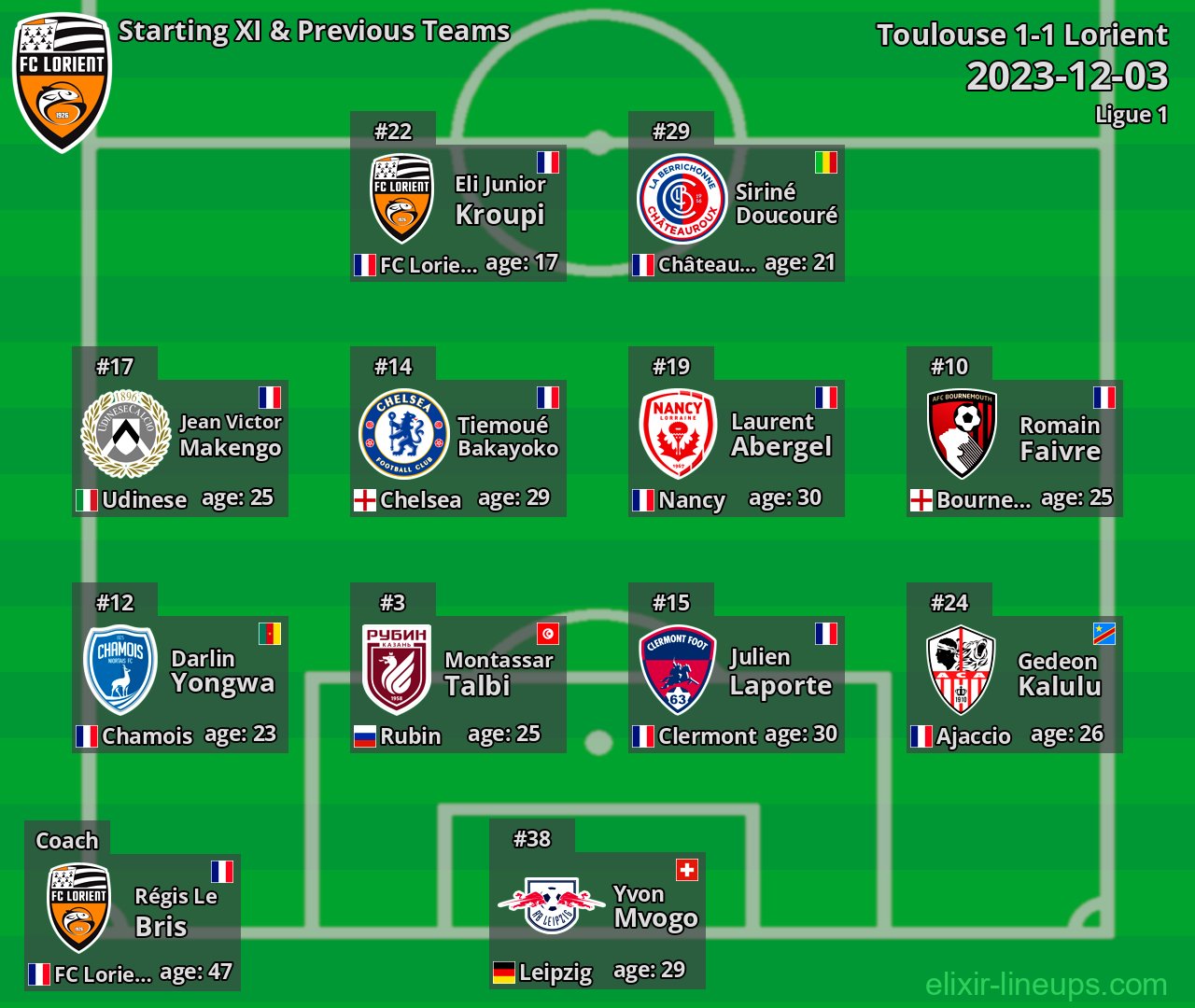 Lorient Starting XI & Previous Teams 2023-12-03