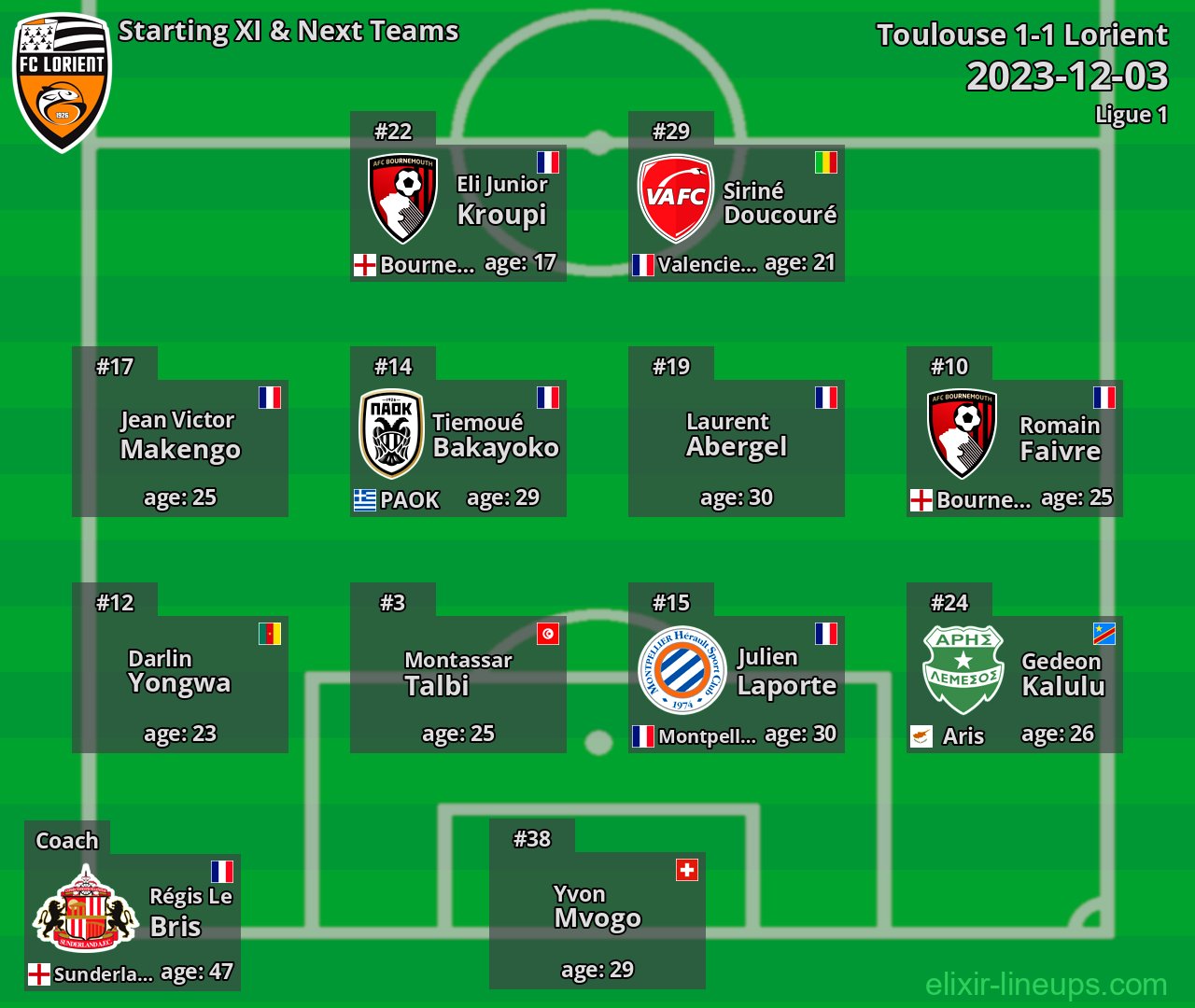 Lorient Starting XI & Next Teams 2023-12-03