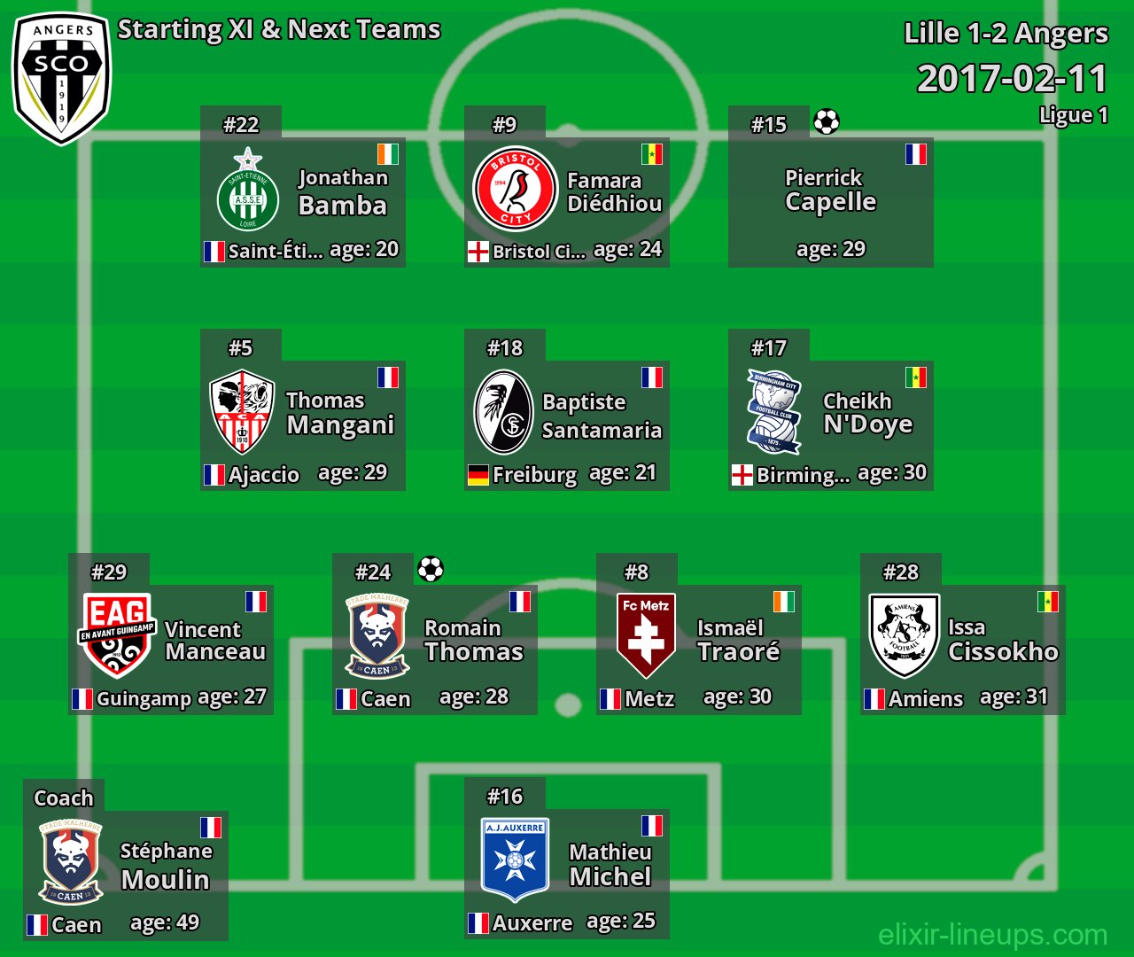 Angers Starting XI & Next Teams 2017-02-11