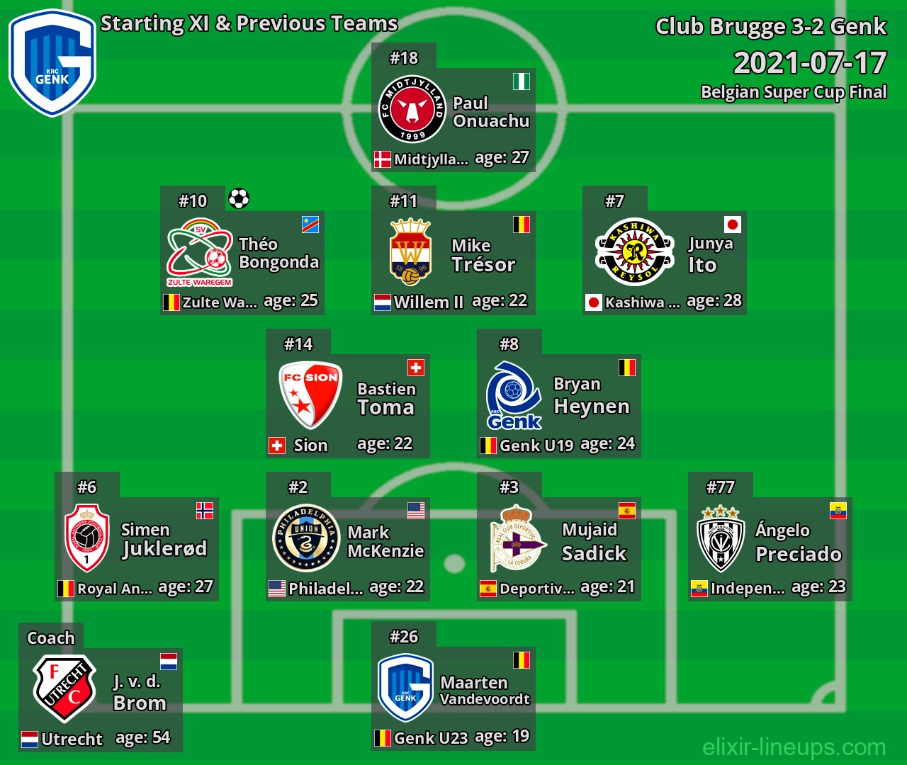 Genk Starting XI & Previous Teams 2021-07-17