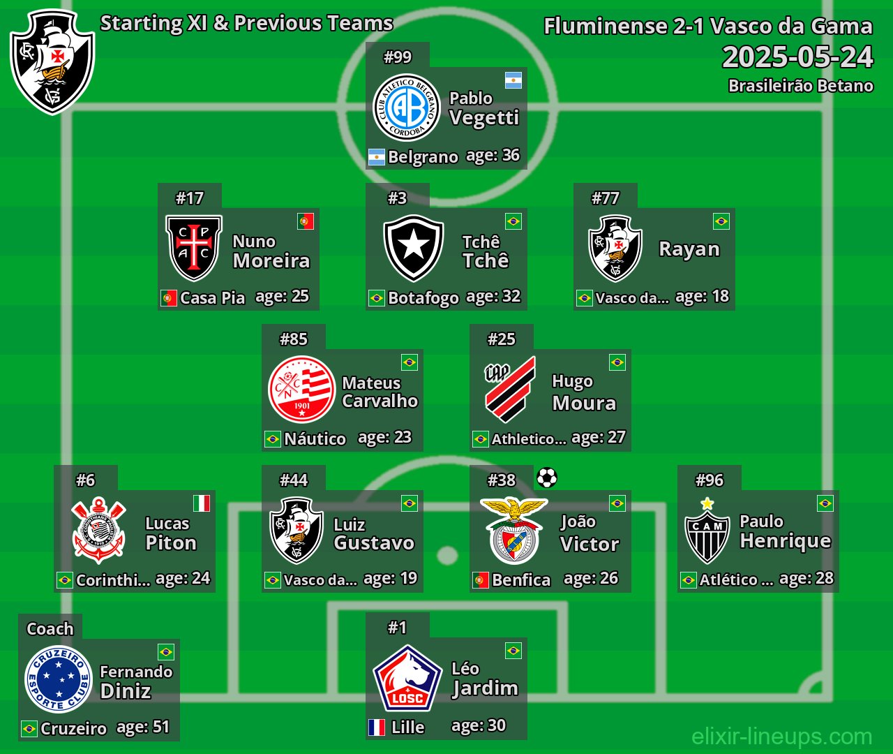 Vasco da Gama Starting XI & Previous Teams 2025-05-24