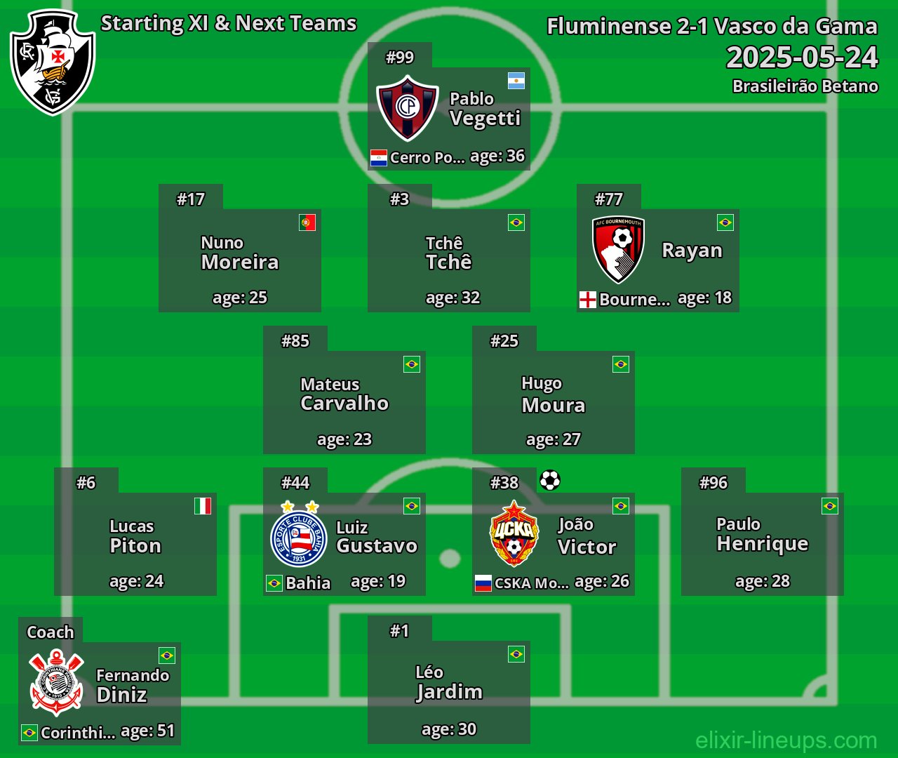 Vasco da Gama Starting XI & Next Teams 2025-05-24