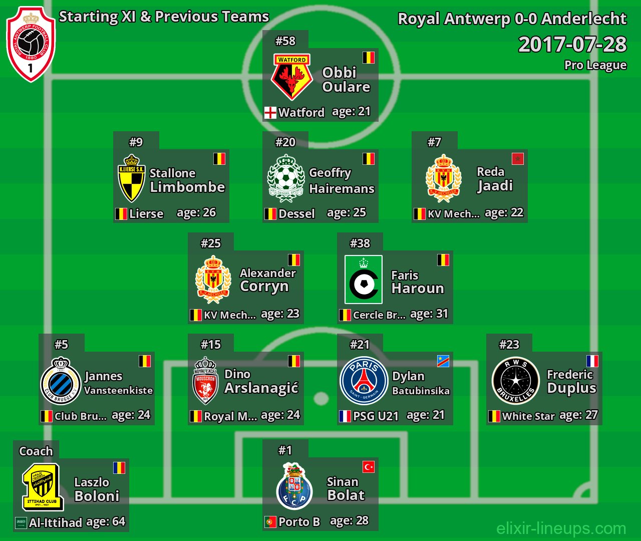 Royal Antwerp Starting XI & Previous Teams 2017-07-28