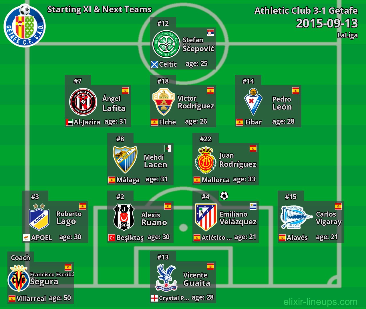 Getafe Starting XI & Next Teams 2015-09-13