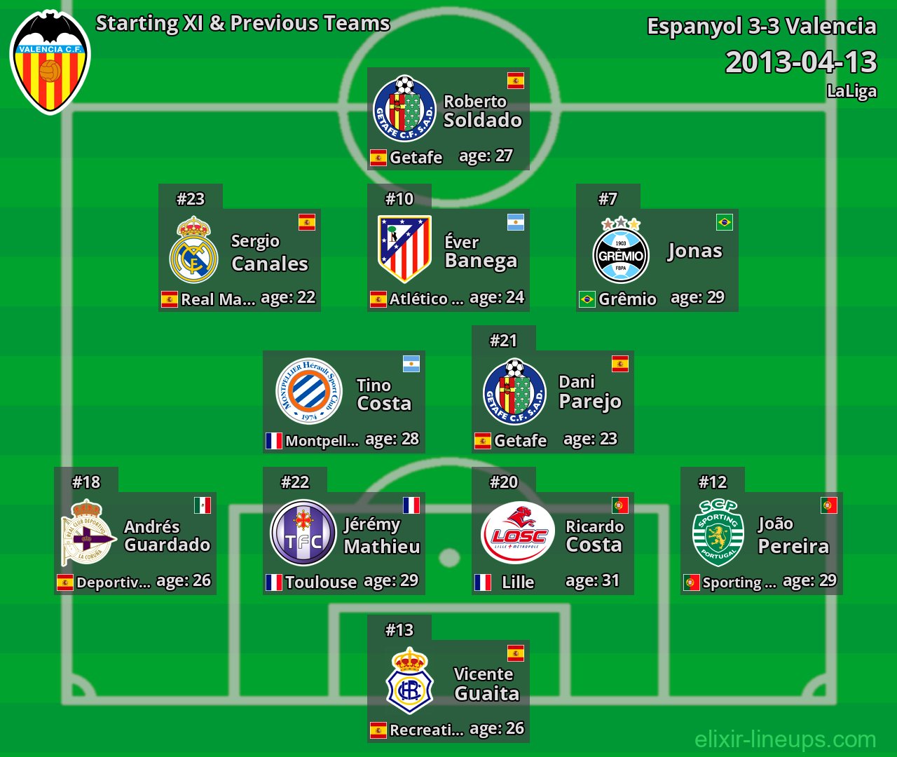 Valencia Starting XI & Previous Teams 2013-04-13