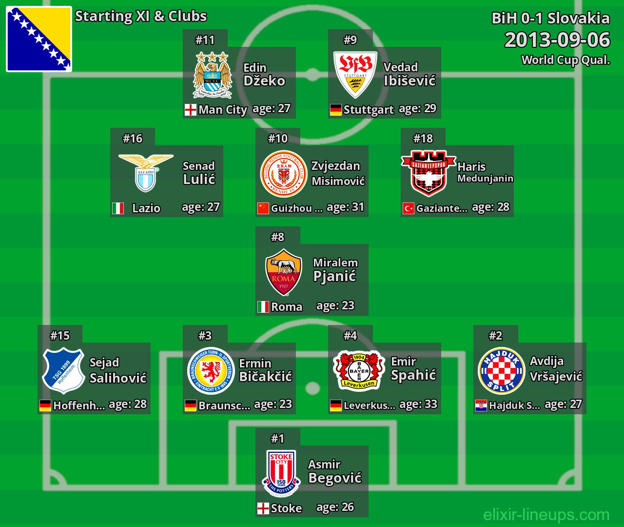 BiH Starting XI 2013-09-06