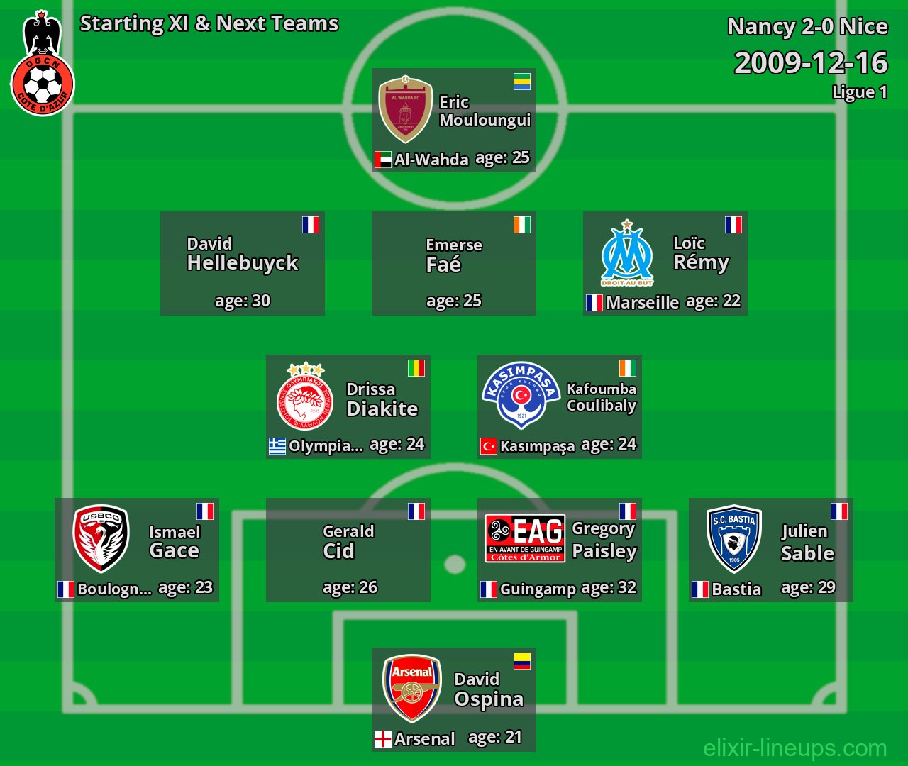 Nice Starting XI & Next Teams 2009-12-16