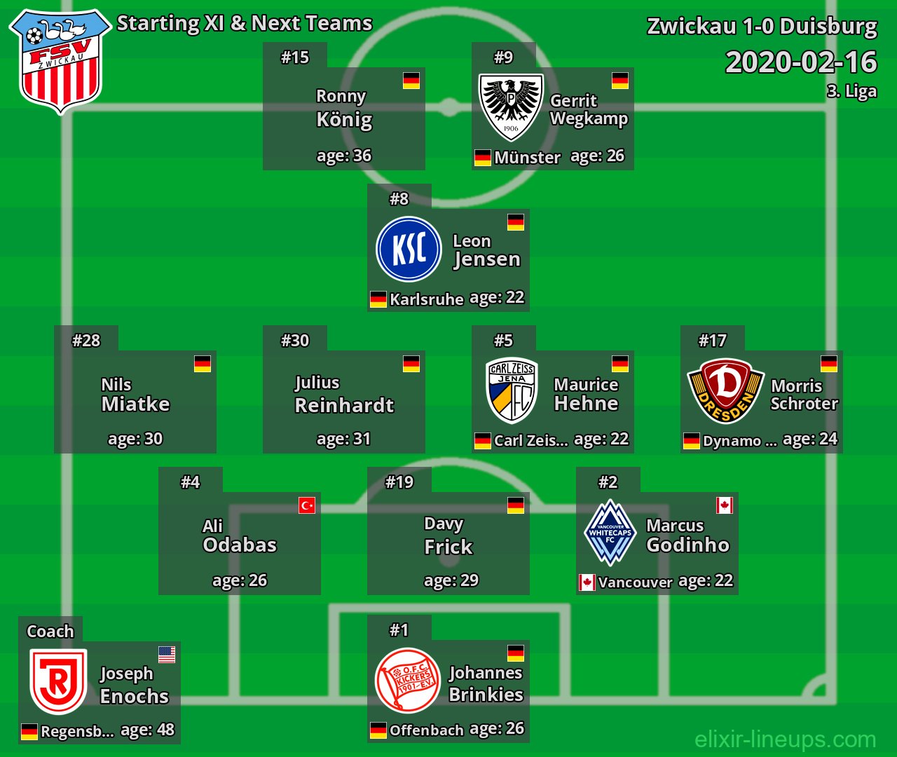 Zwickau Starting XI & Next Teams 2020-02-16