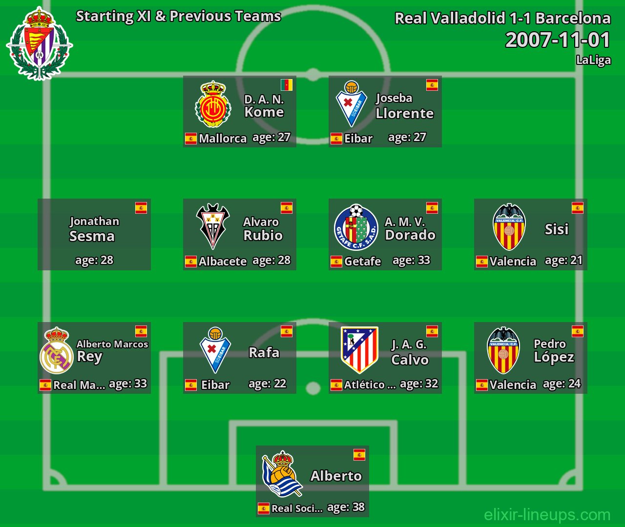 Real Valladolid Starting XI & Previous Teams 2007-11-01