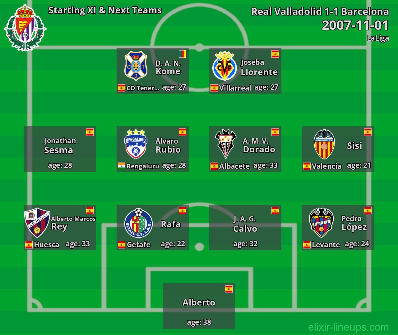 Real Valladolid Starting XI & Next Teams 2007-11-01