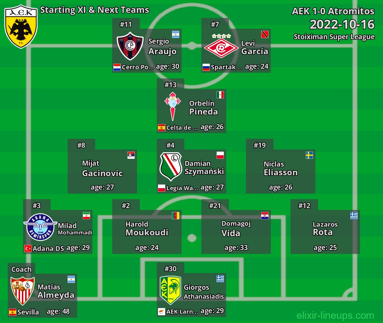 AEK Starting XI & Next Teams 2022-10-16