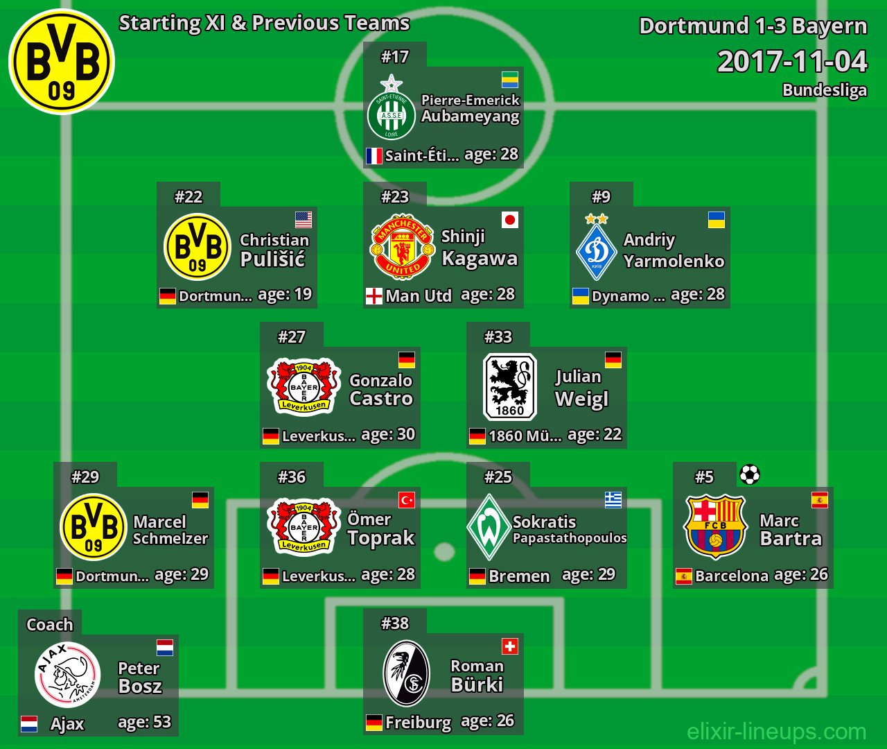 Dortmund Starting XI & Previous Teams 2017-11-04