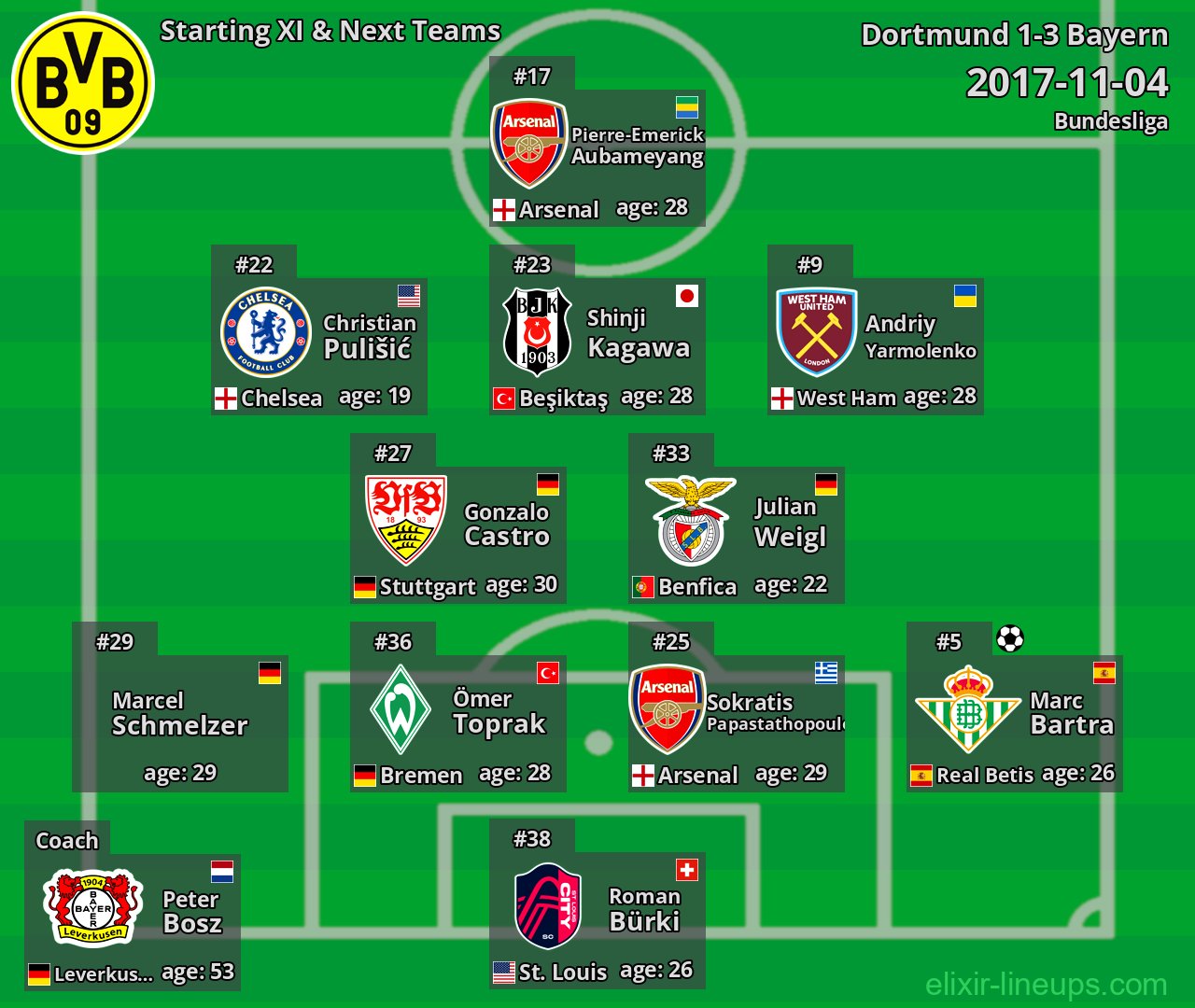 Dortmund Starting XI & Next Teams 2017-11-04